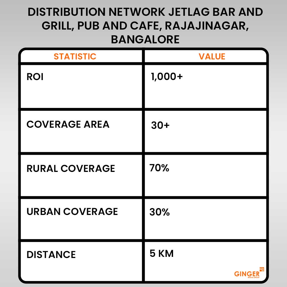 advertising in jetlag bar and grill pub and cafe rajajinagar bangalore