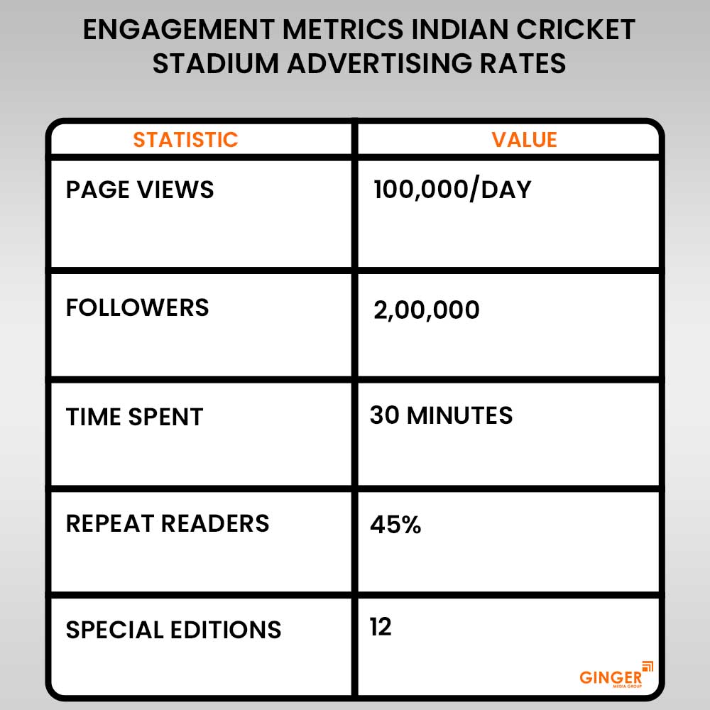 advertising in indian cricket stadium