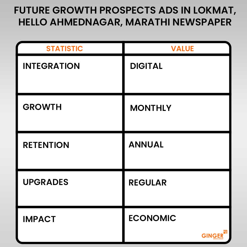 ads in lokmat hello ahmednagar marathi newspaper