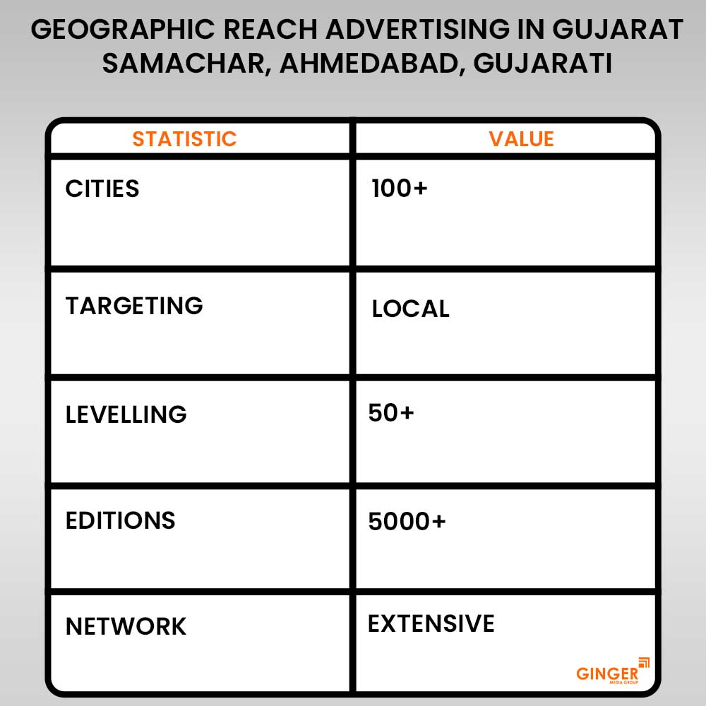 advertising in gujarat samachar ahmedabad newspaper