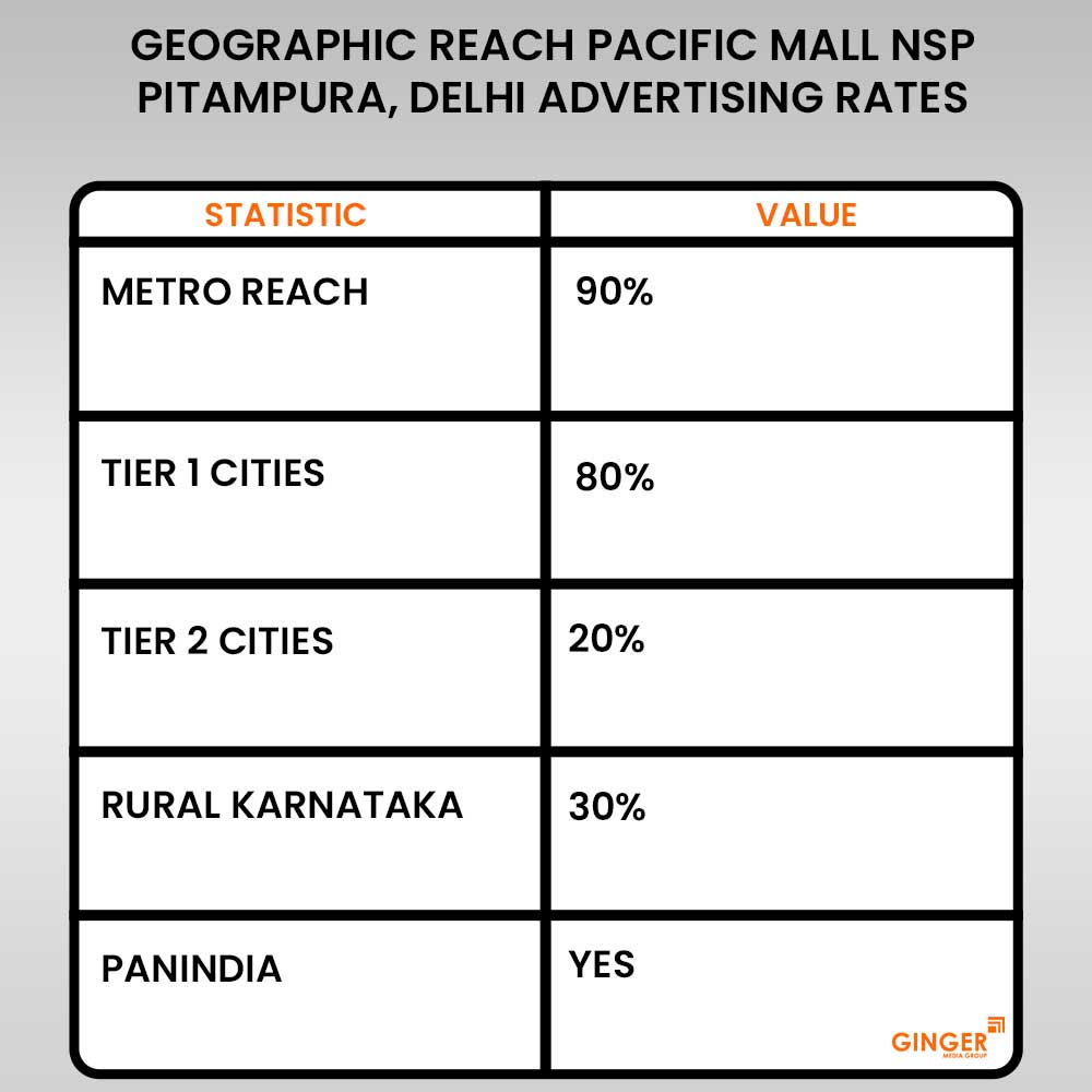 Advertising in Pacific Mall NSP Pitampura, Delhi