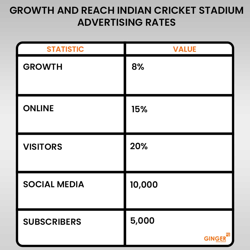 advertising in indian cricket stadium