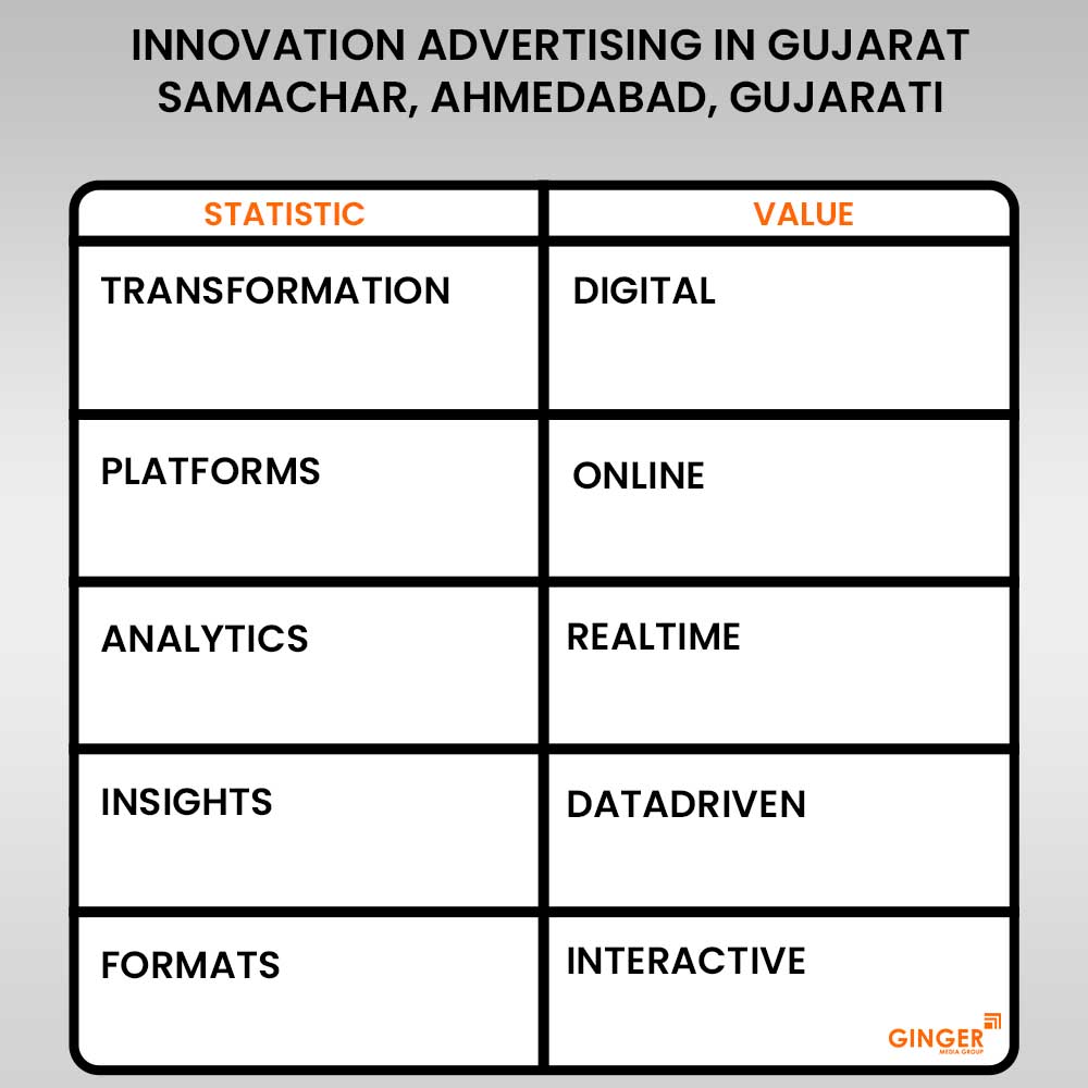 advertising in gujarat samachar ahmedabad newspaper