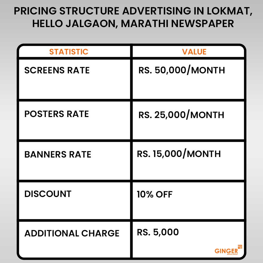 advertising in lokmat hello jalgaon marathi newspaper