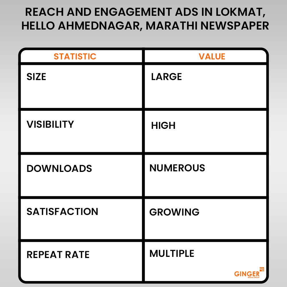 ads in lokmat hello ahmednagar marathi newspaper