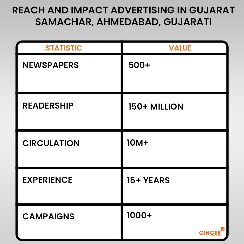 advertising in gujarat samachar ahmedabad newspaper