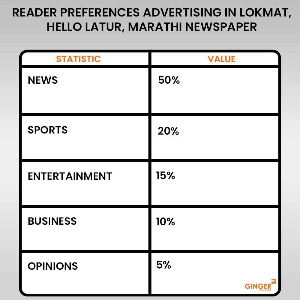 advertising in lokmat hello latur marathi newspaper