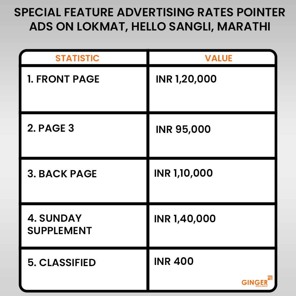 pointer ads on lokmat hello sangli marathi newspaper