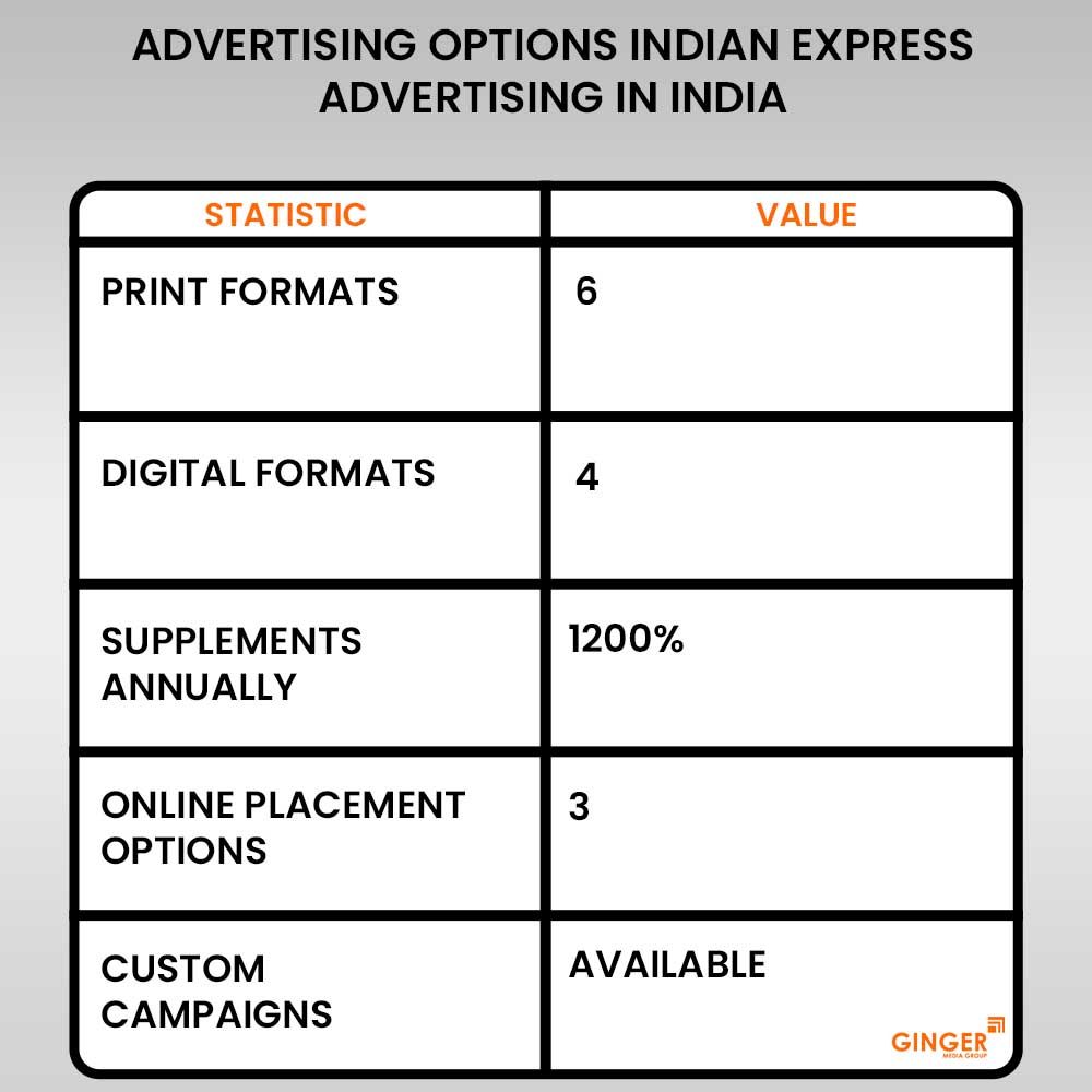 advertising options indian express advertising in india