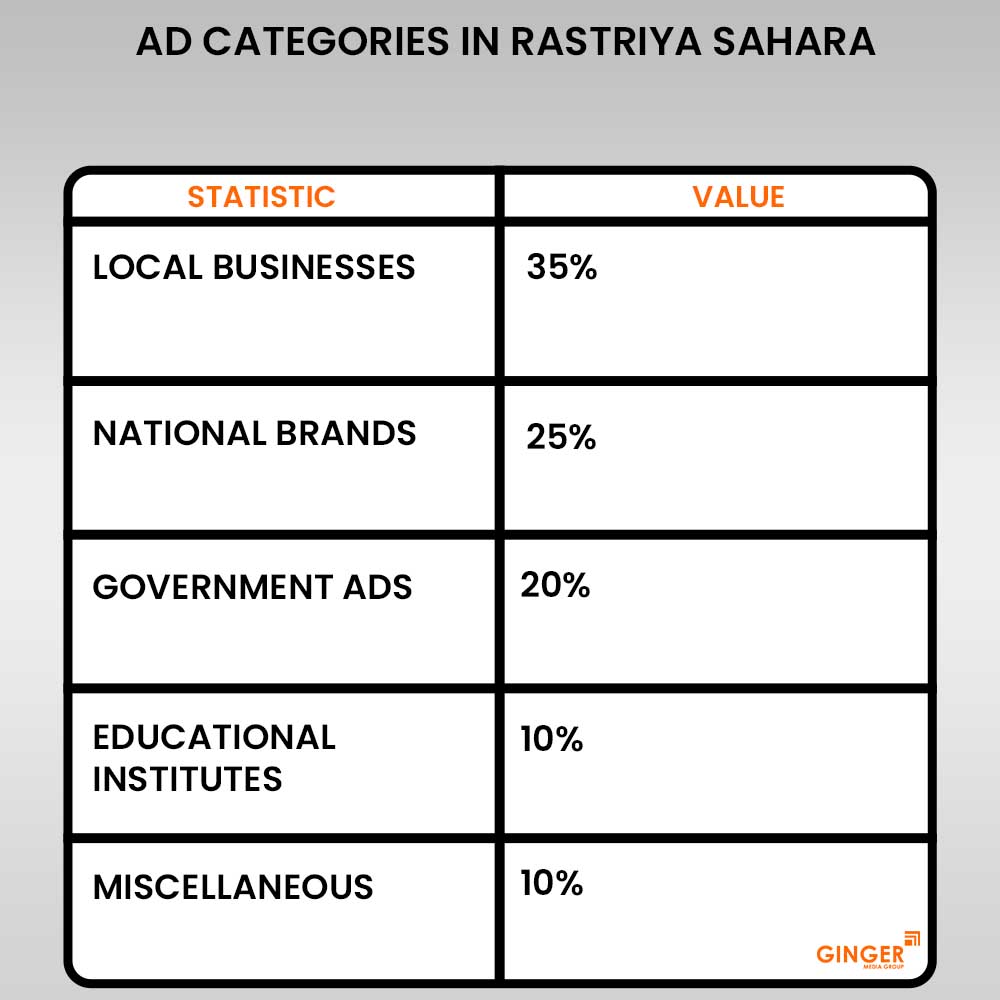 ad-catogries in-rastriya-sahara - Ginger Media Group ad catogries in rastriya sahara