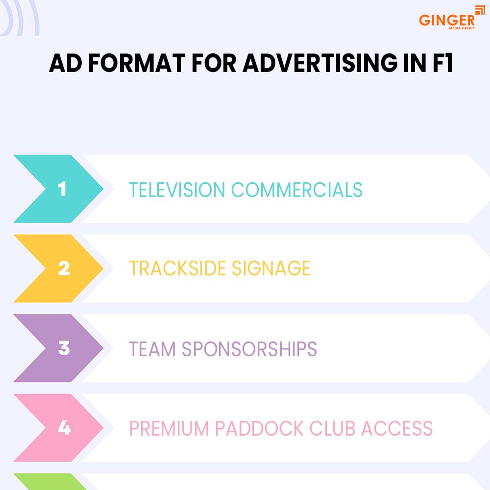 ad format for advertising in f1