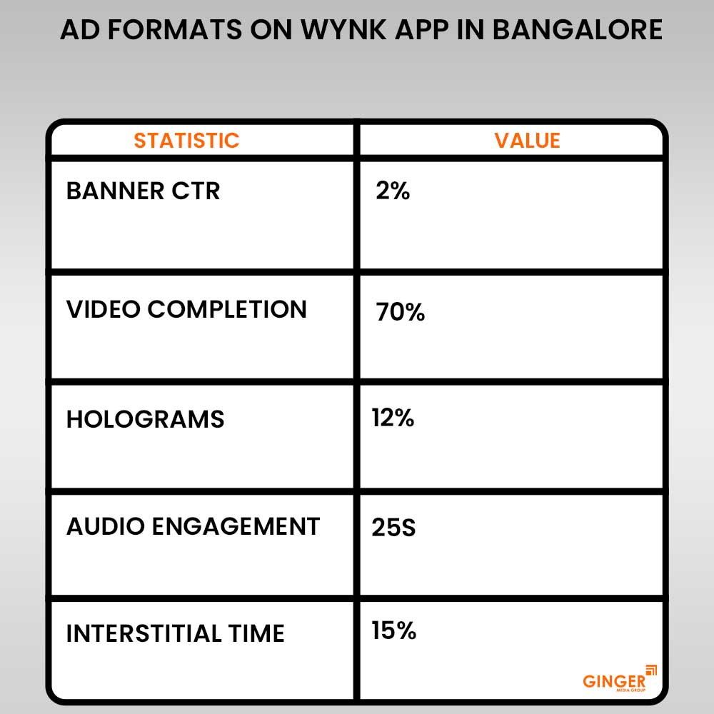 Advertising in Wynk App