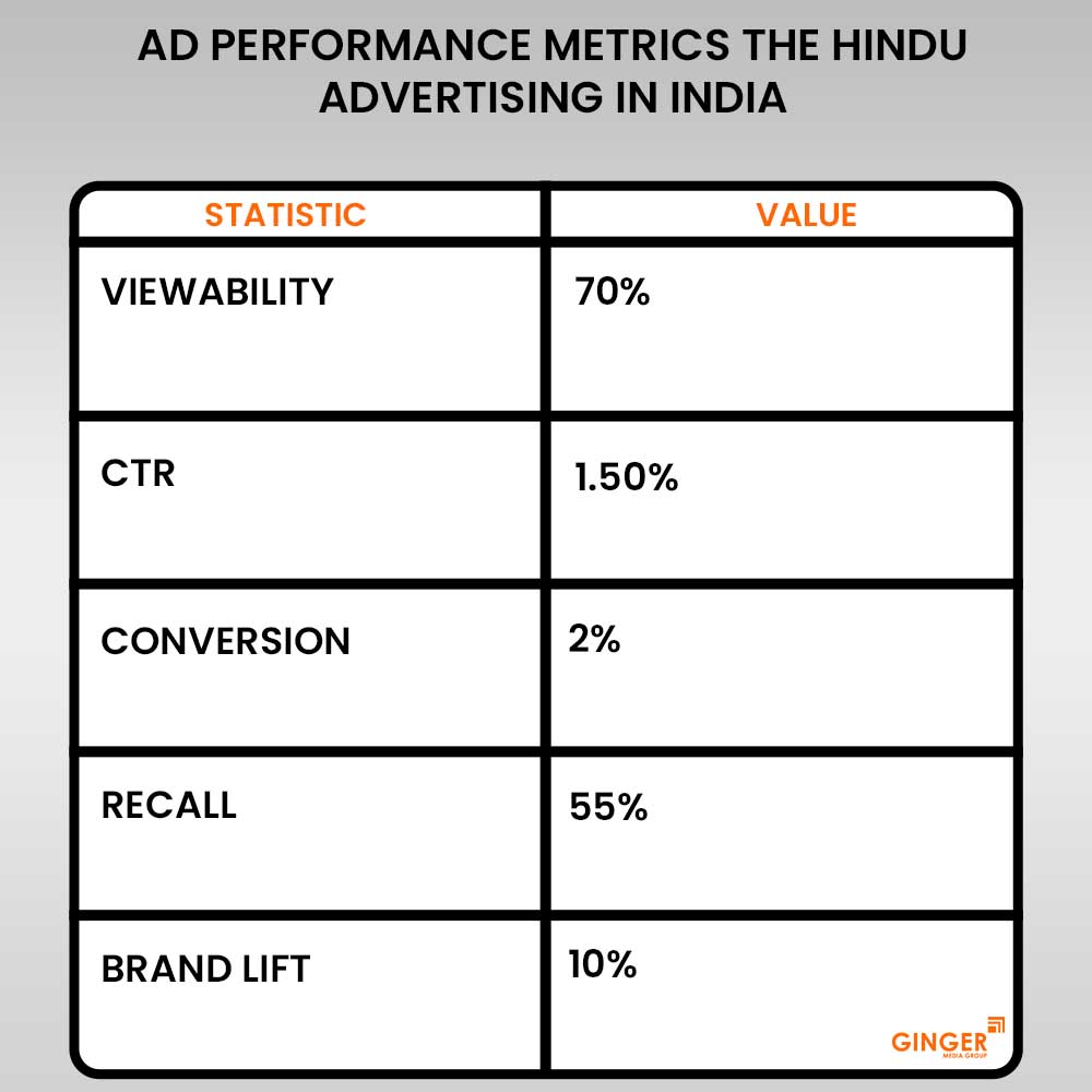 ad performance metrics the hindu newspaper in india