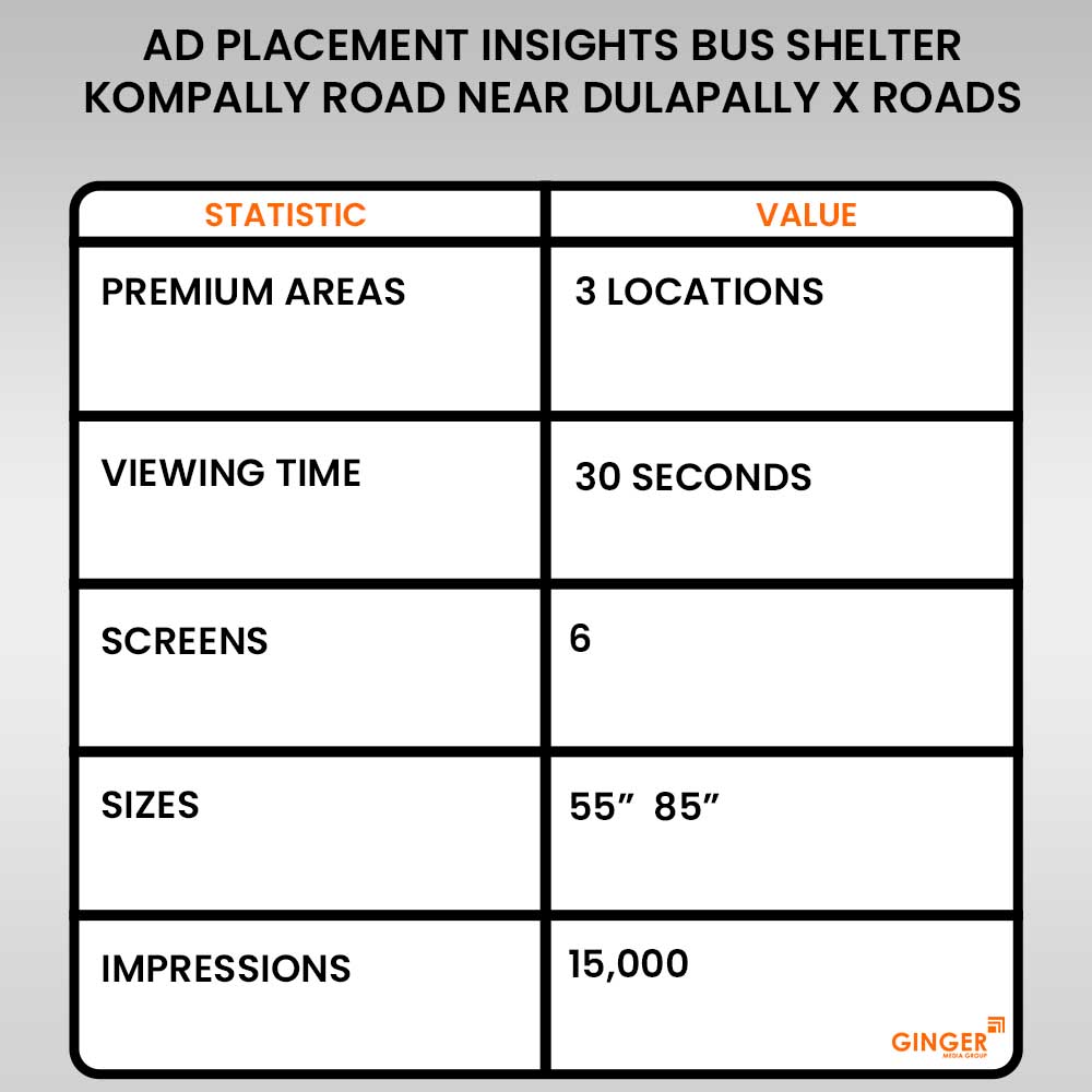 ad placement insights bus shelter kompally