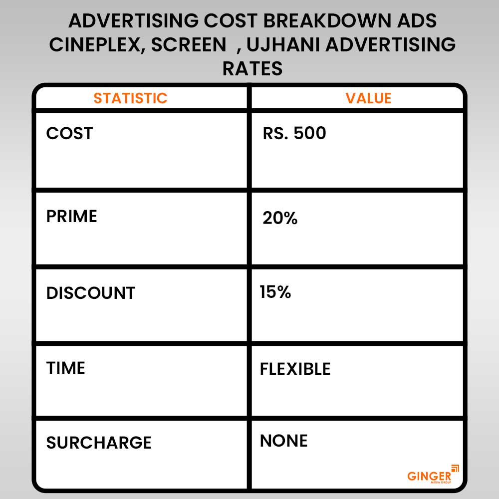 adveertising cost breakdown ads cineplex screen advertising