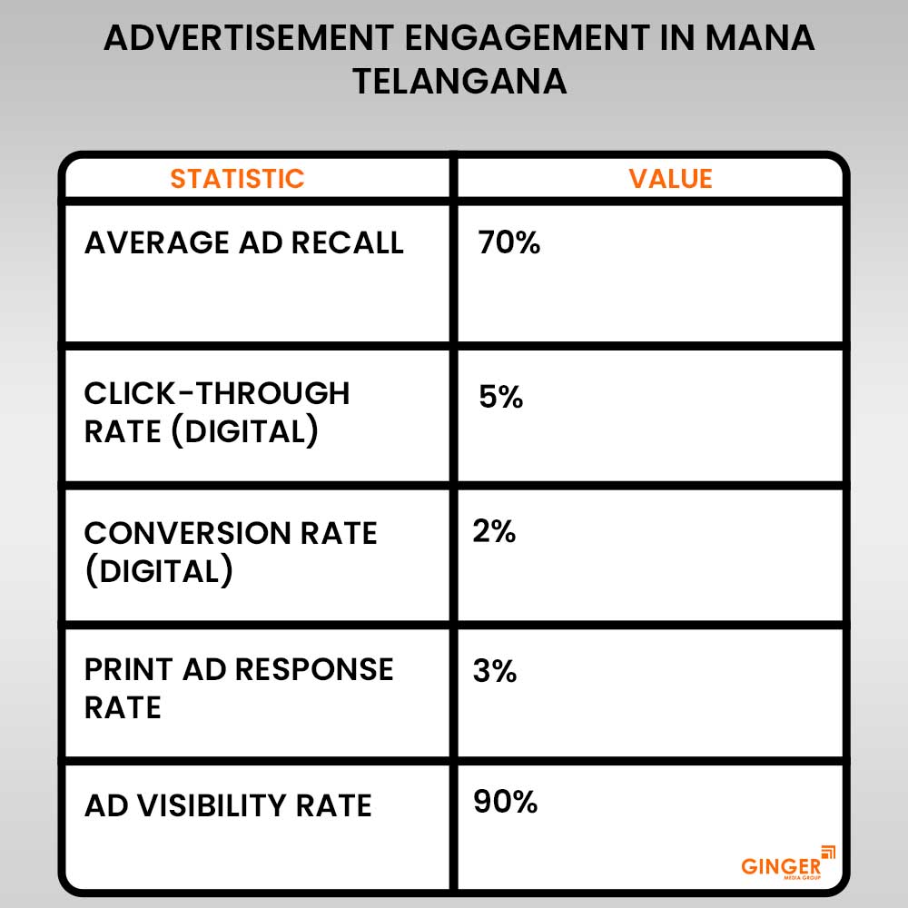 advertisement engagement in mana telangana