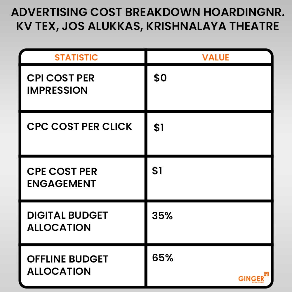 advertising cost breakdown hoarding nr kv tex krishnalaya theatre