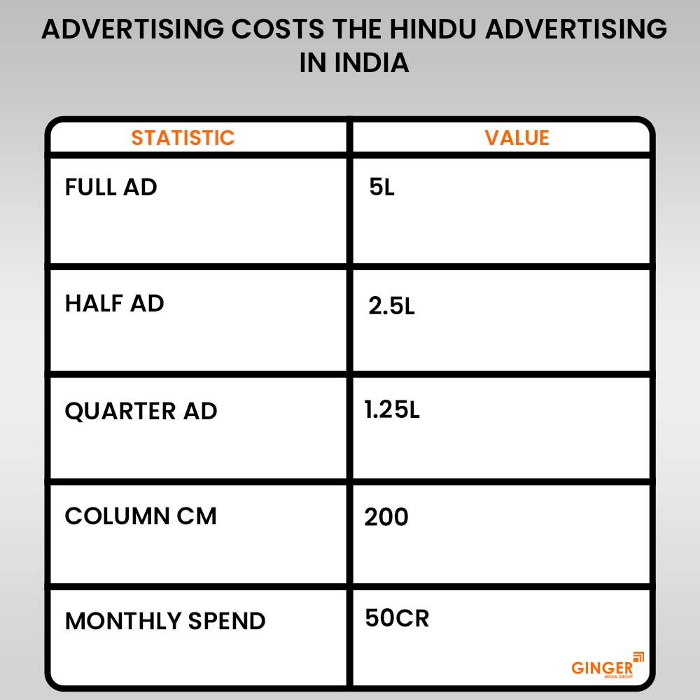 advertising costs the hinduadvertising in india