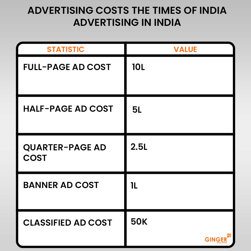 Brand recognition after Auto Rickshaw Advertising