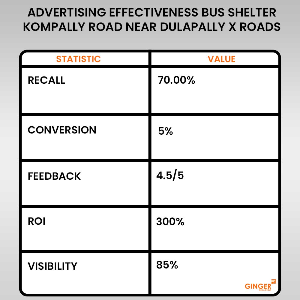 advertising effectiveness bus shelter kompaally