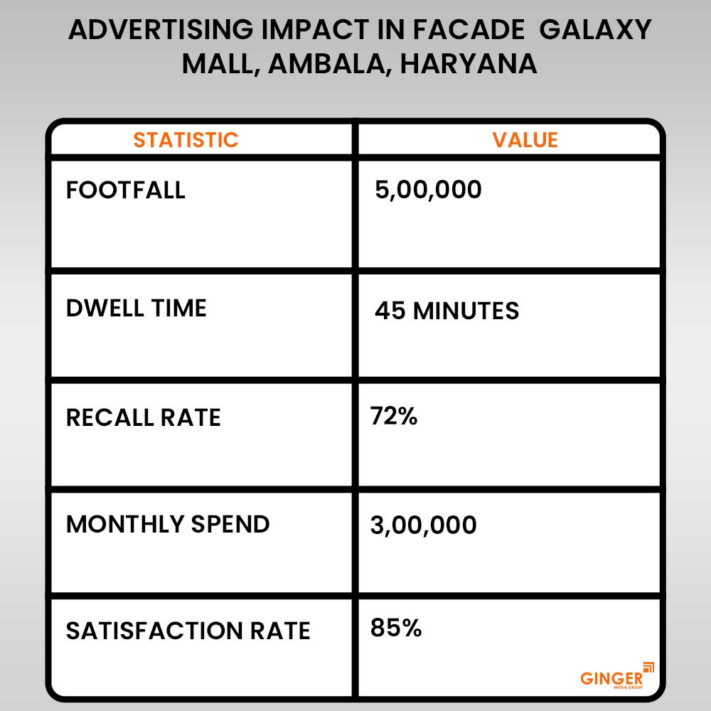 advertising impact in facade galaxy mall