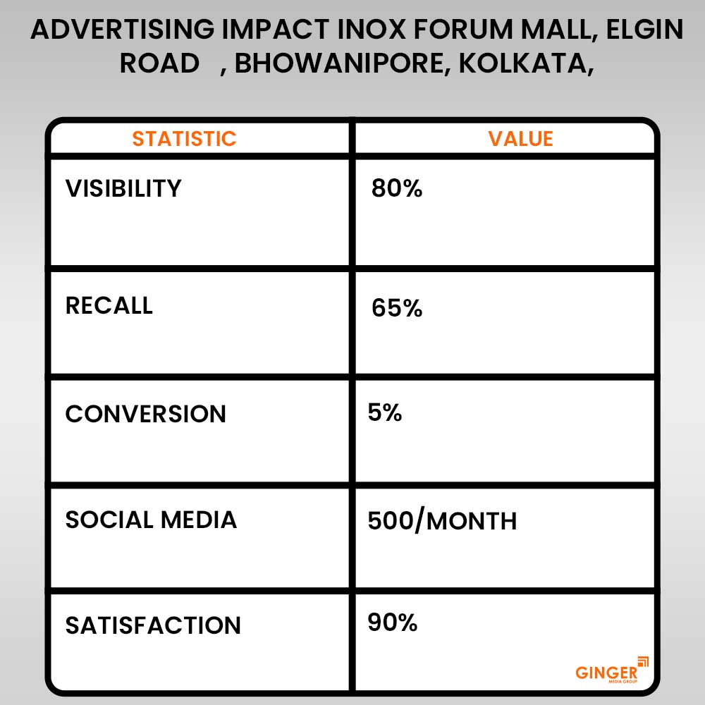 advertising impact inox forum mall