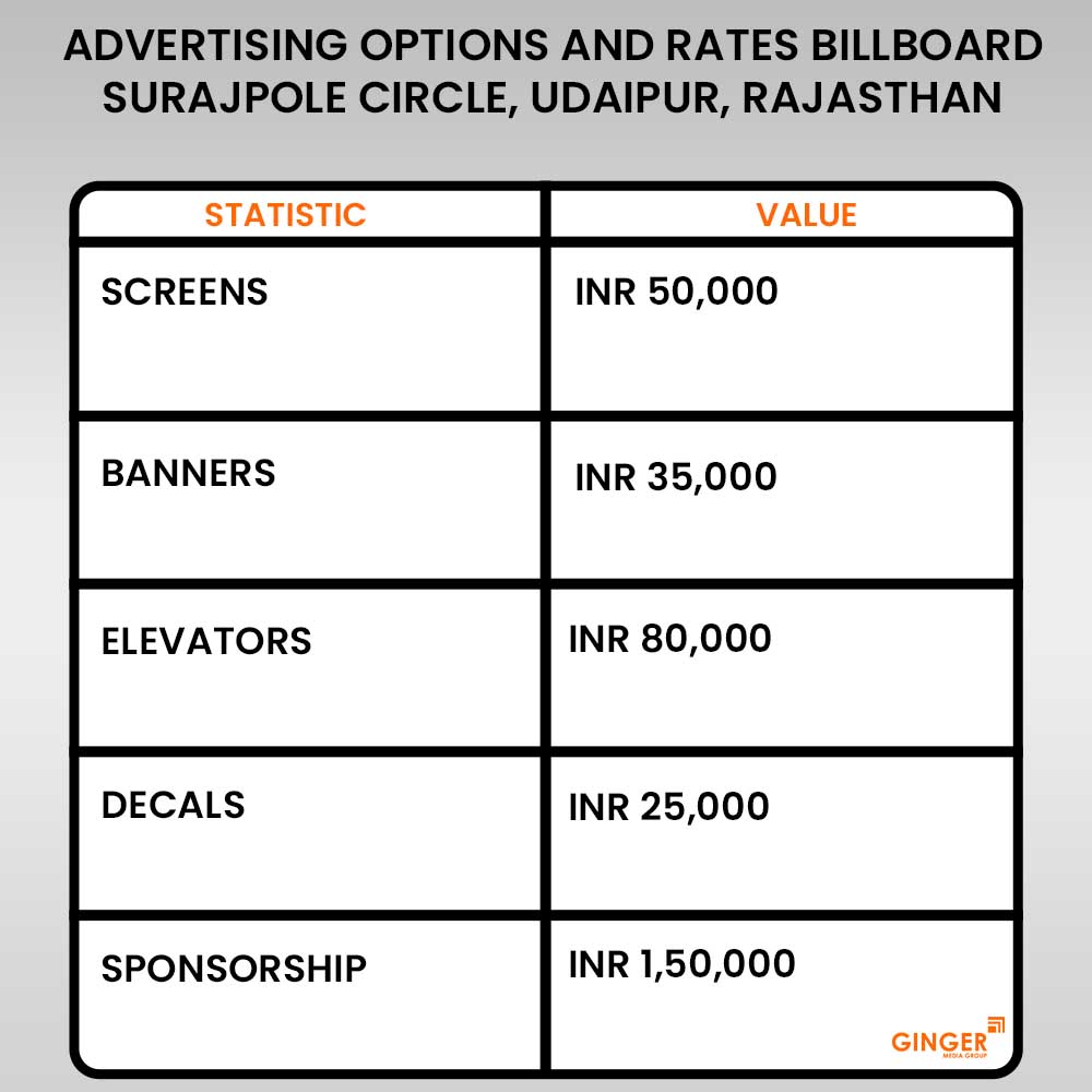 advertising options and rates billboard surajpole circle