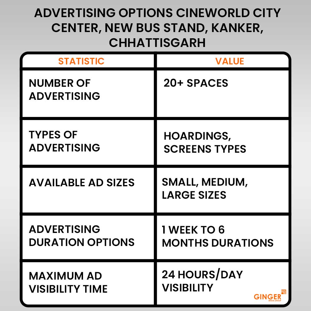 advertising options cineworld city center