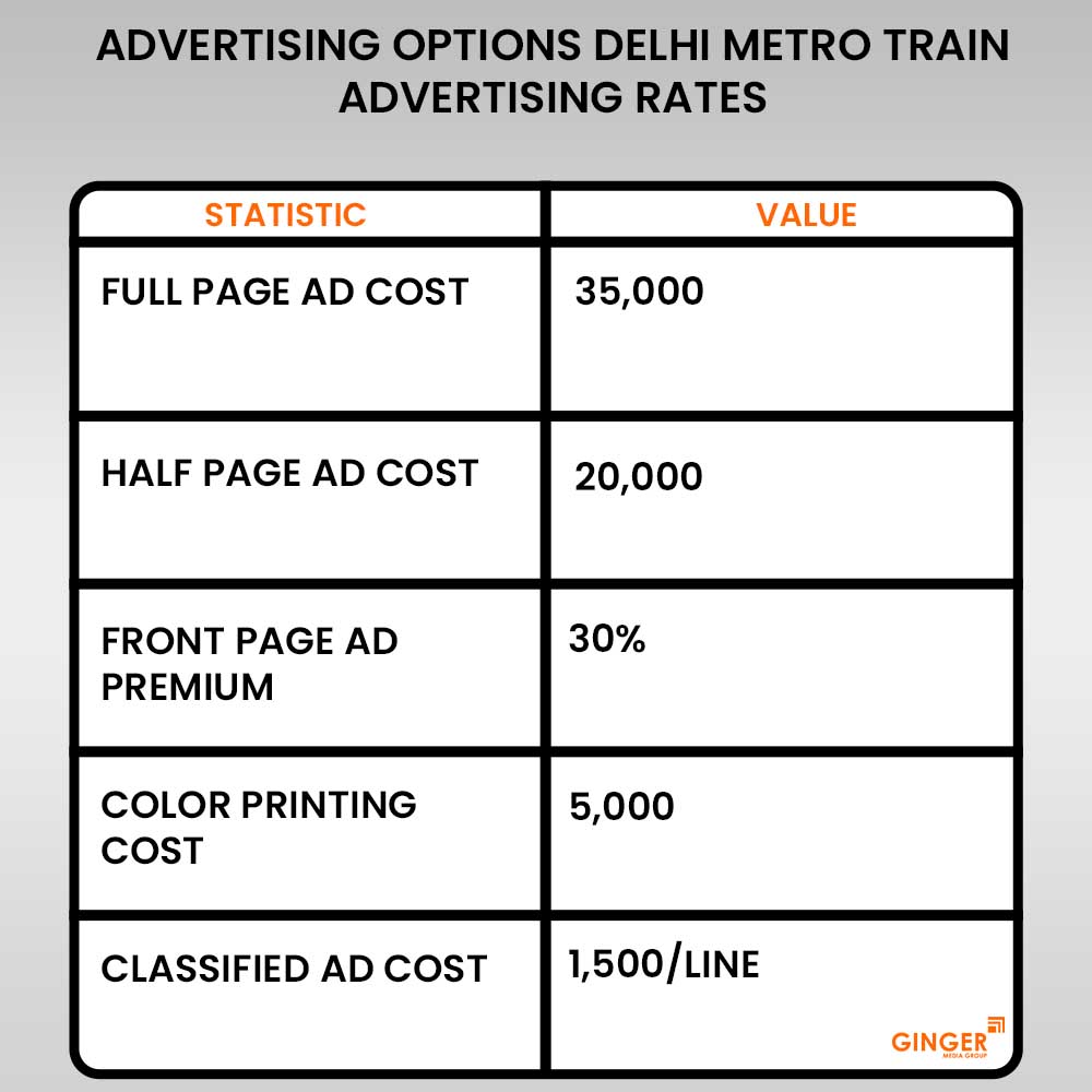 advertising options delhi metro train