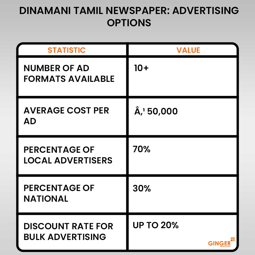 advertising options dinamani tamil newspaper