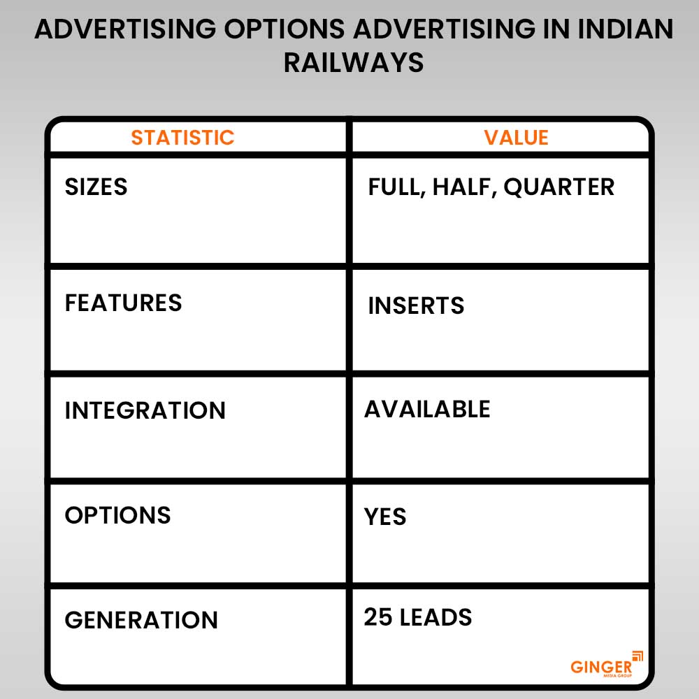 advertising options in indian railways