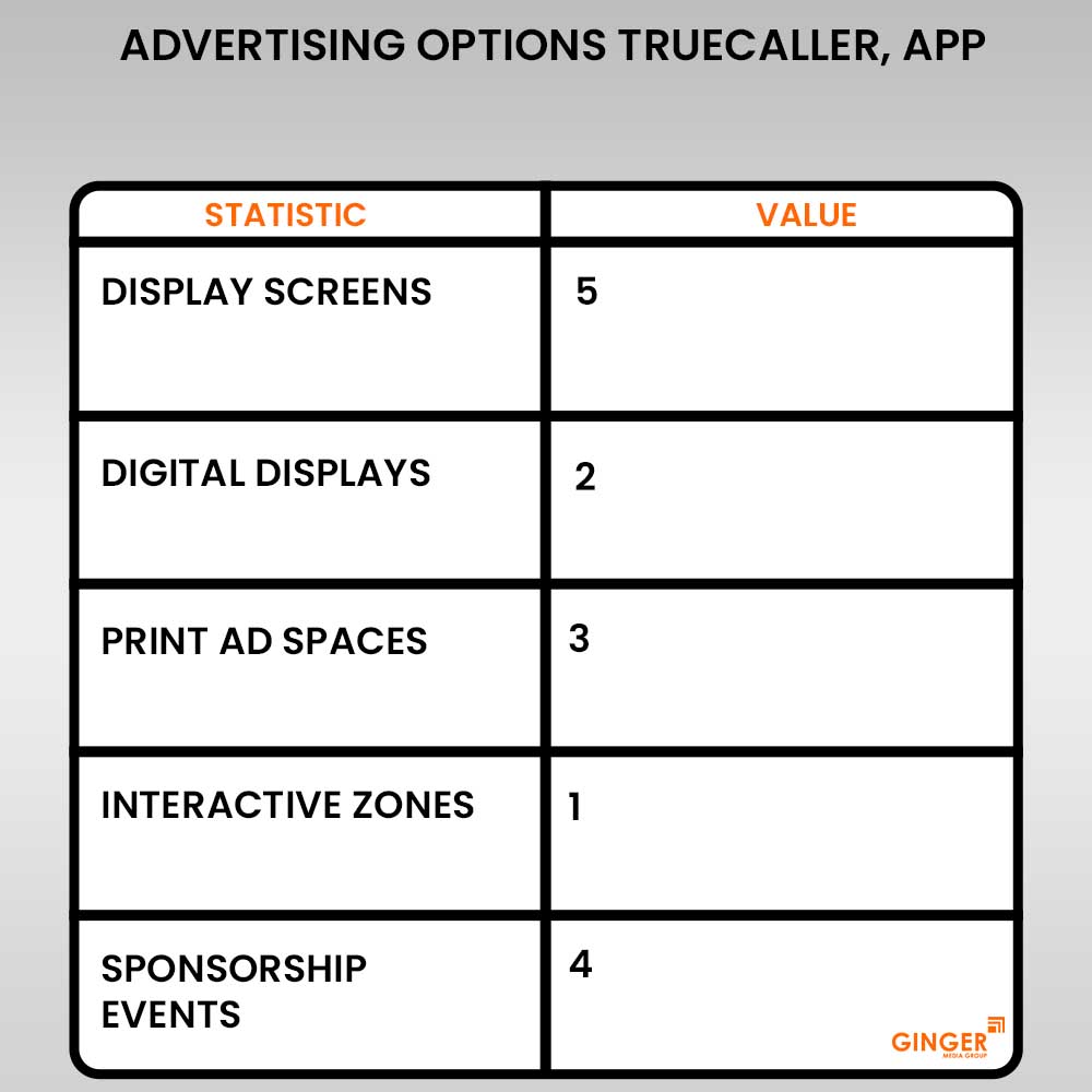 advertising options truecaller app