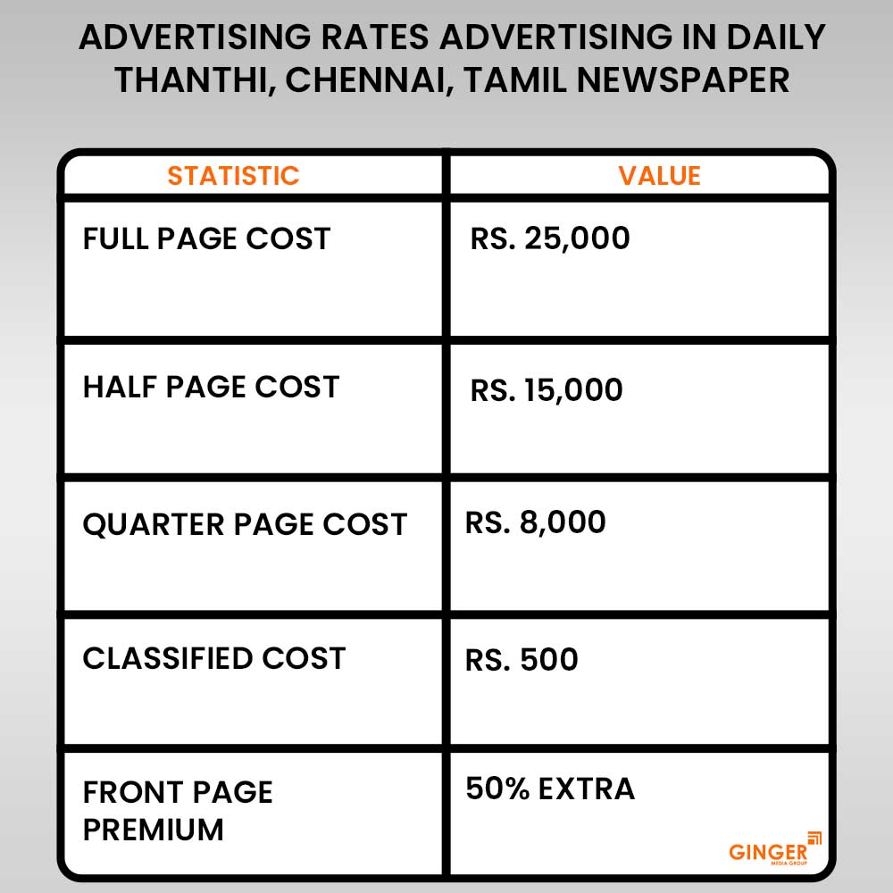 advertising rates for daily thanthi chennai tamil newspaper