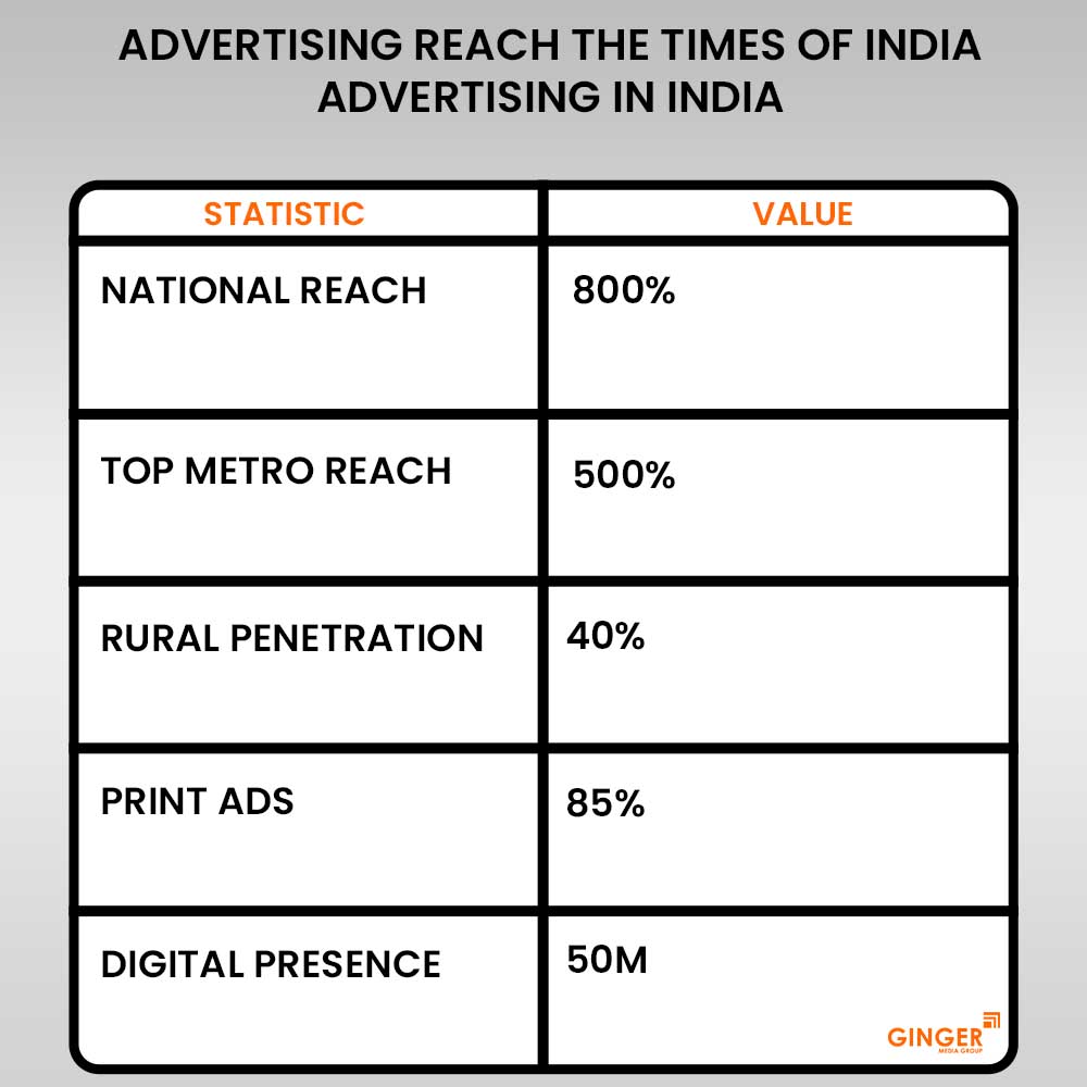 Brand recognition after Auto Rickshaw Advertising