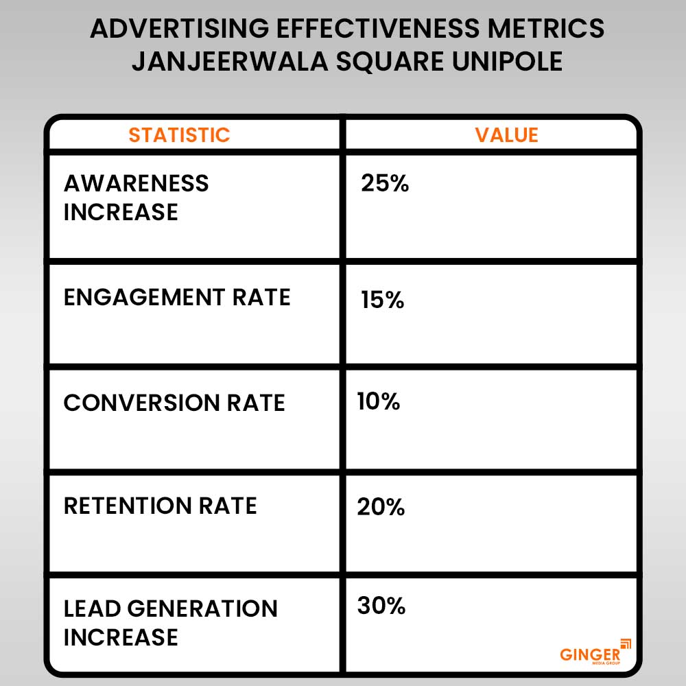 advertisng effectiveness metrics janjeerwala square unipole