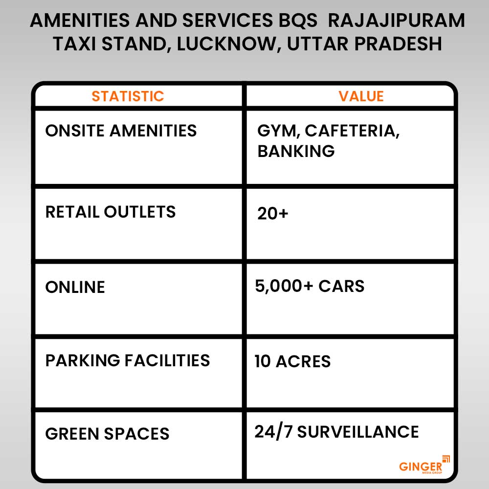 amenities and services bqs rajajipuram tax stand