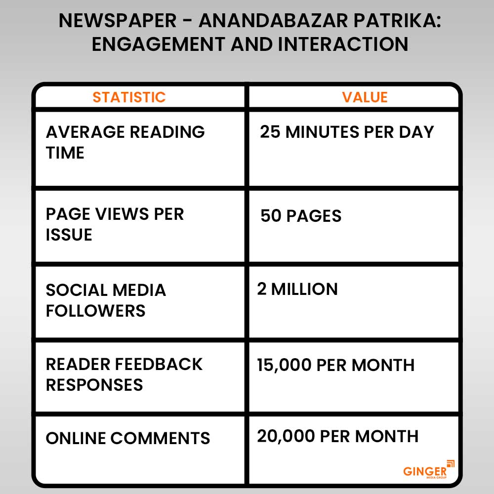 anadabazar patrika engagement and interaction