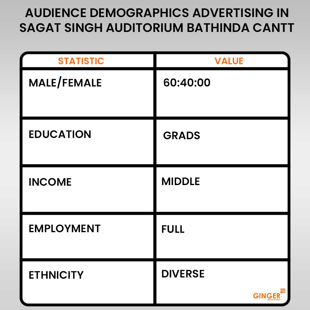 audience demographics advertising in sagat sigh auditorium