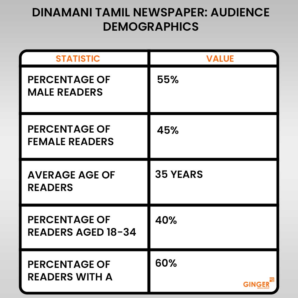 audience demographics dinamani tamil newspaper advertising