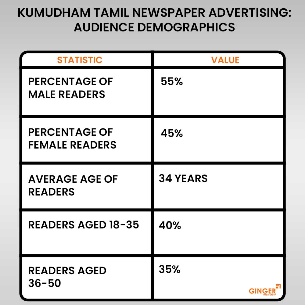 audience demographics kumudham tamil newspaper advertising