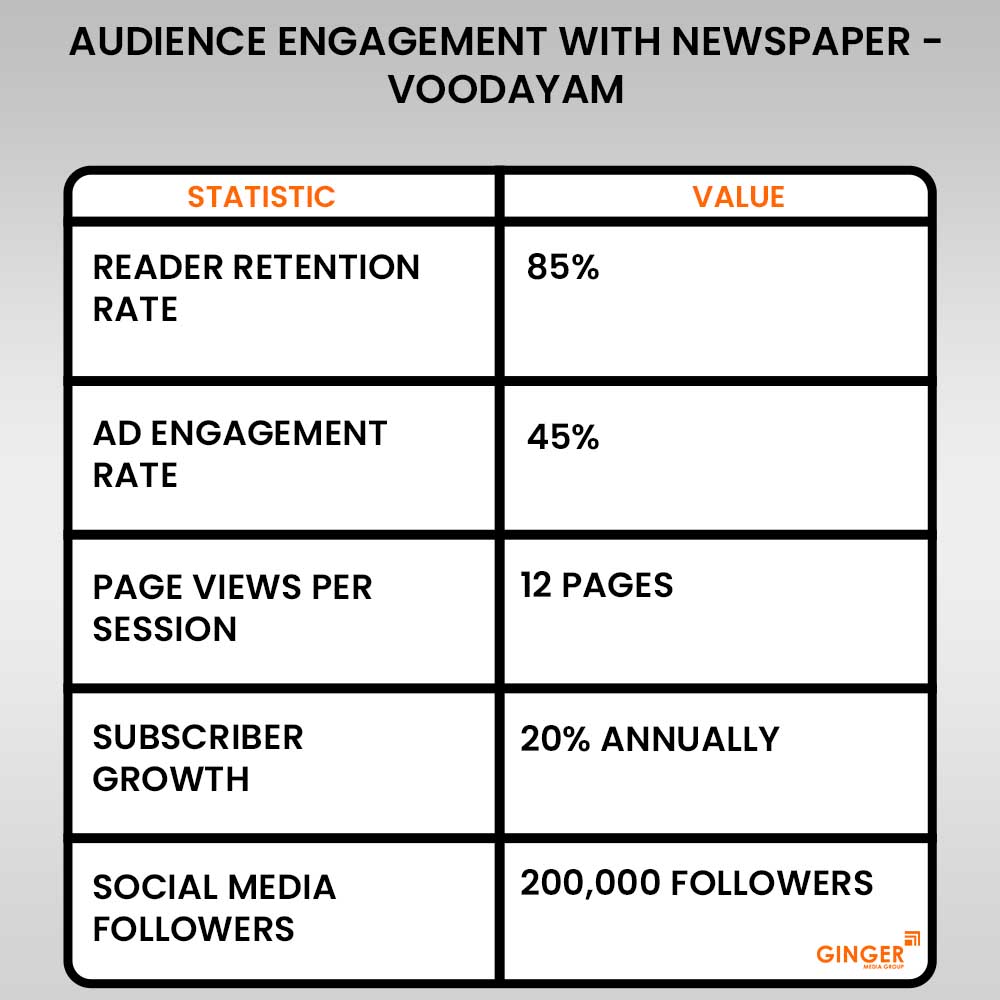 audience engagement in voodayam newspaper