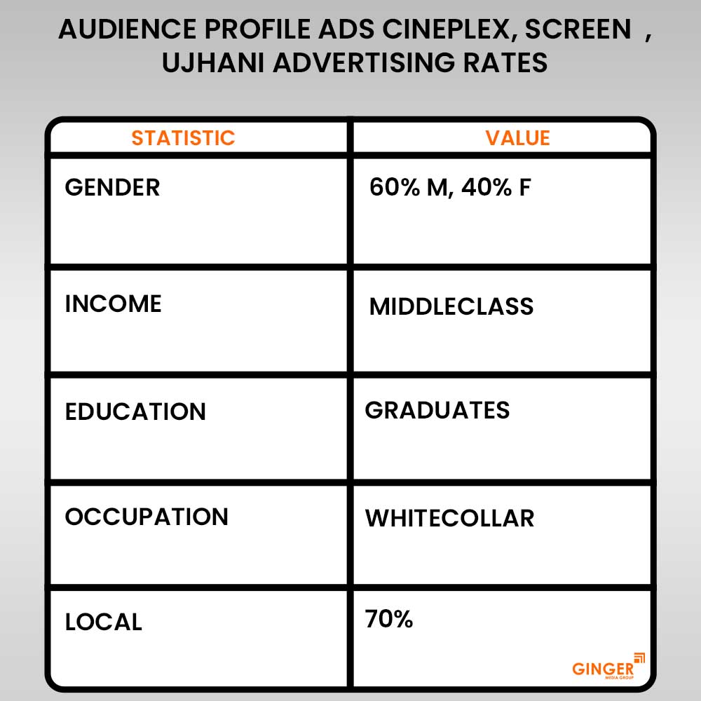 audience profile ads cineplex screen advertising