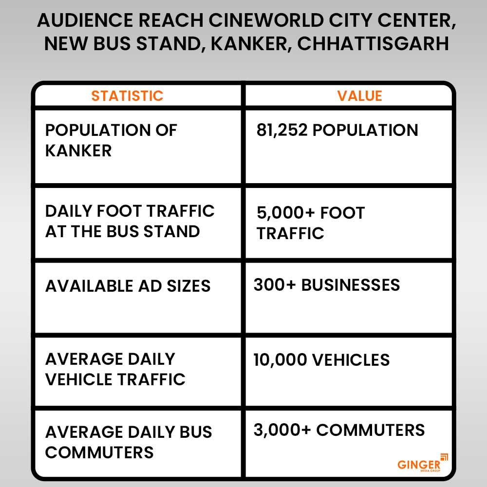 audience reach cineworld city center