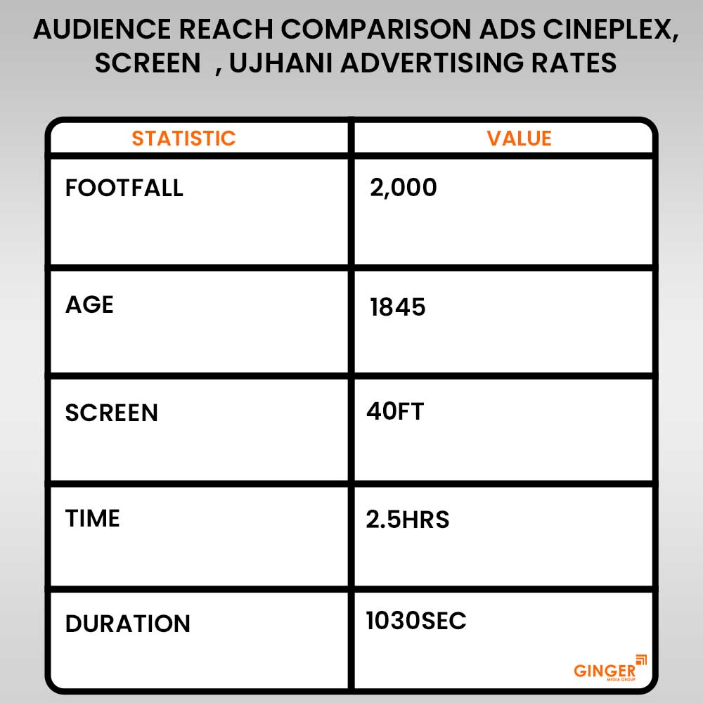 audience reach comparison ads cineplex screen advertising