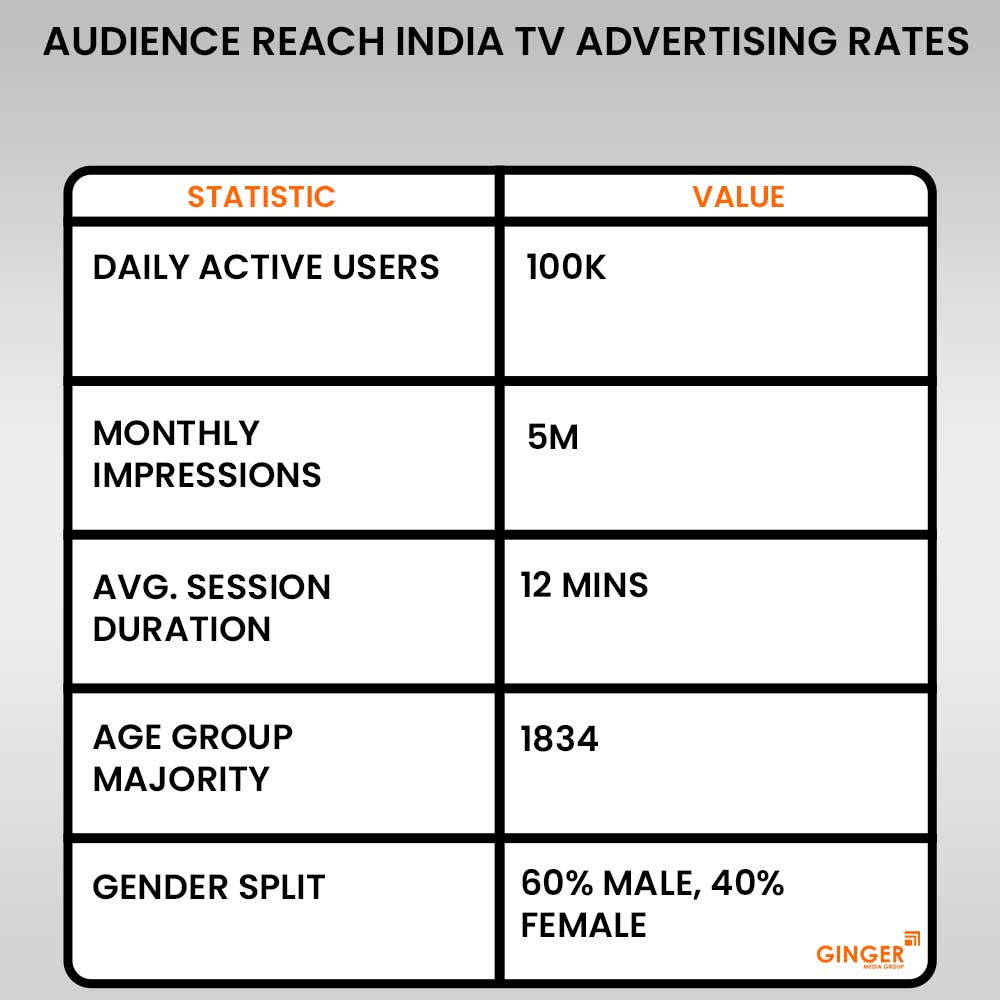 audience reach india tv advertising