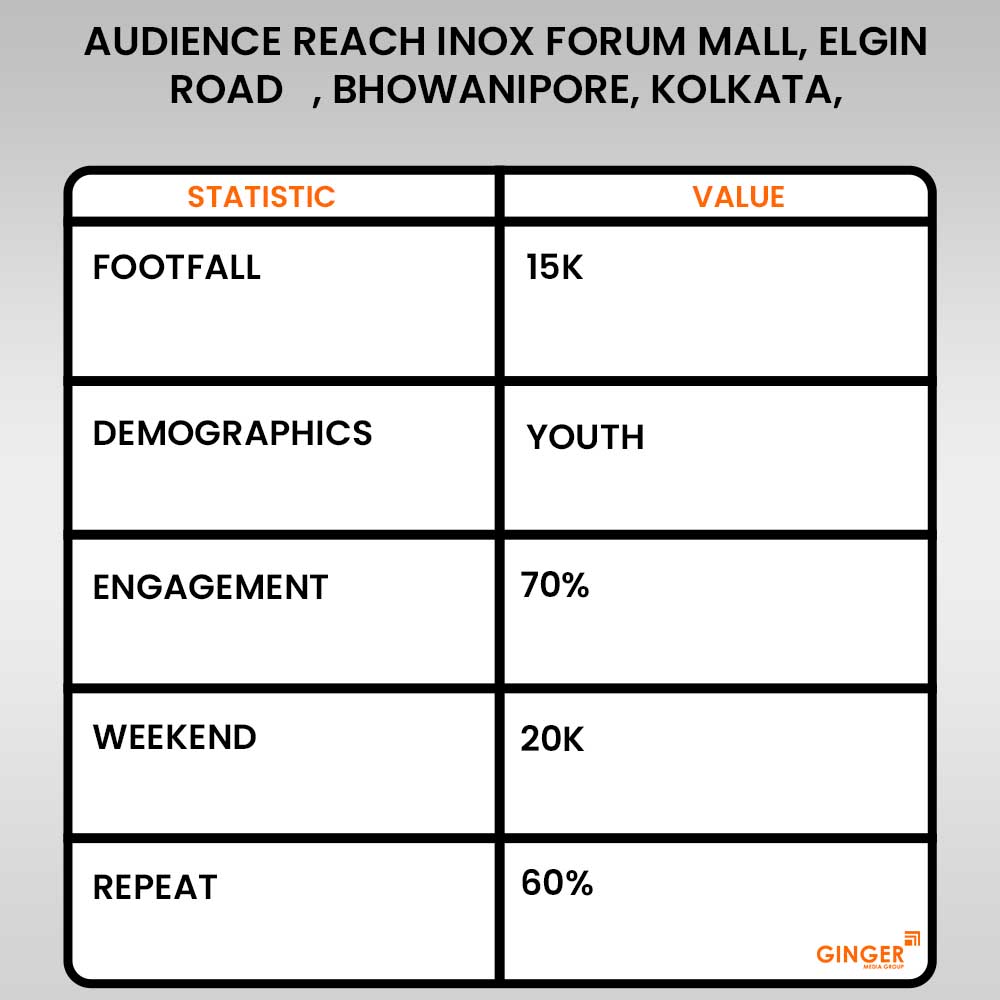 audience reach inox forum mall