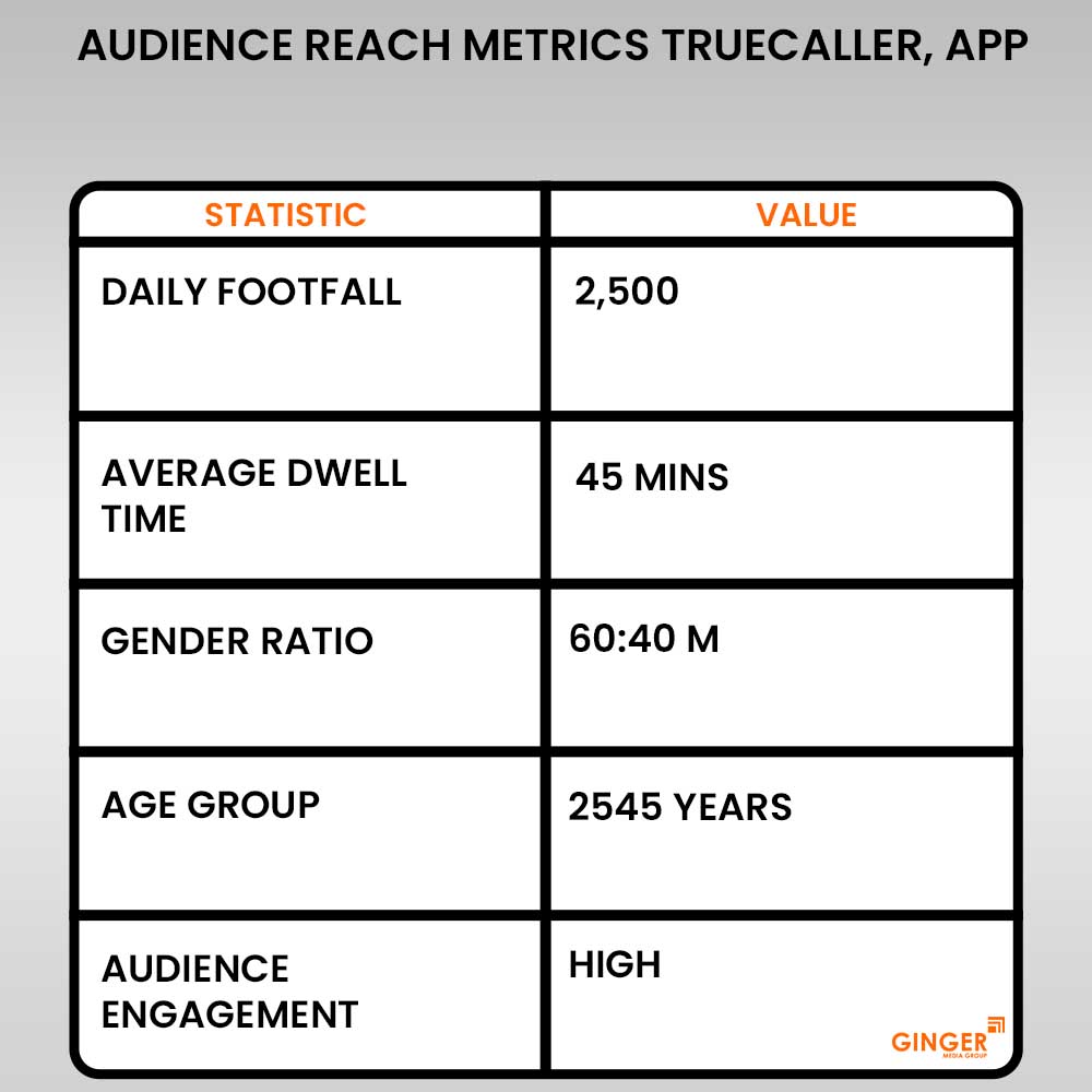 audience reach metrics truecaller app advertising