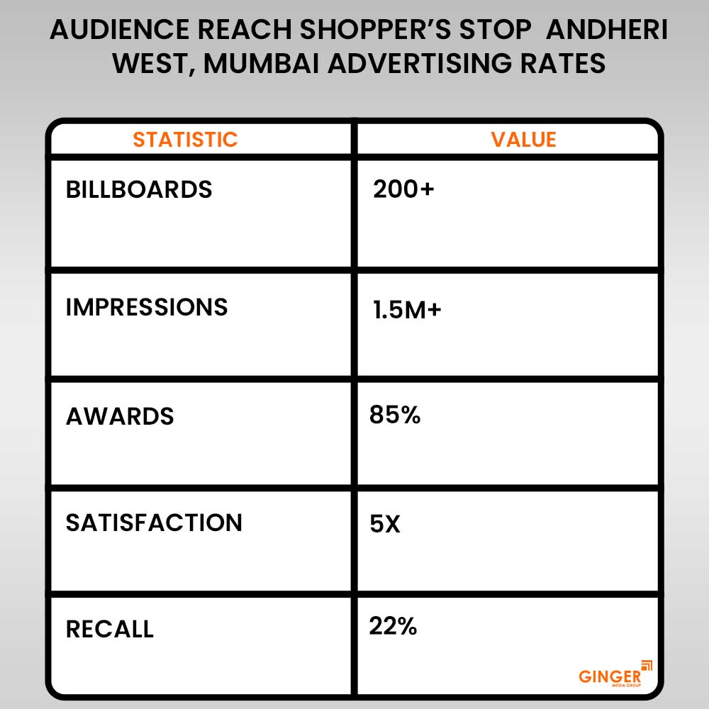 audience reach shoppers stop mumbai advertising