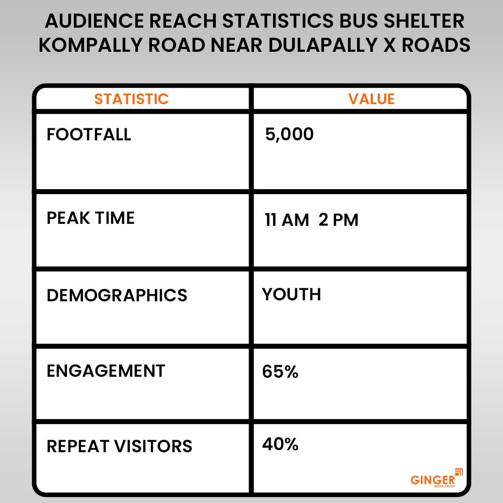 audience reach statistics bus shelter kompally