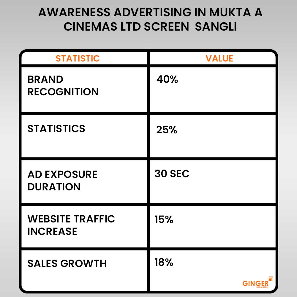 awareness advertising in mukta a2 cinemas